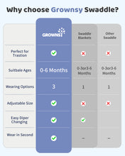 Load image into Gallery viewer, GROWNSY Baby Swaddle Sack