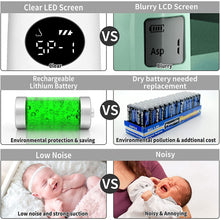 Load image into Gallery viewer, GROWNSY Baby-Nasensauger