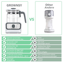 Load image into Gallery viewer, GROWNSY 5-in-1-Multifunktions-Sofortwärmer