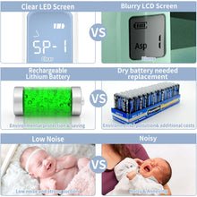 Load image into Gallery viewer, GROWNSY Elektrischer Nasensauger für Babys