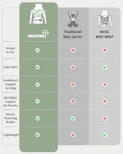 Load image into Gallery viewer, GROWNSY Baby Carrier,Wrap Carrier, Ergonomic with Head Support,Deep Grey Soft Breathable Fabric, Perfect for Newborns to Toddlers. Ergonomic Design Reduces Back Strain. Easy On/Off Design
