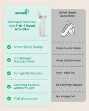 Load image into Gallery viewer, GROWNSY SniffEase Spa 3-in-1 Nasal Aspirator for Baby – Spray, Suction &amp; Mist, Hospital-Grade Powerful Electric Nose Suction with Soothing Light &amp; Music, Larger Chamber
